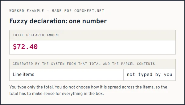 A mock fuzzy declaration with a single total field and system-generated lines