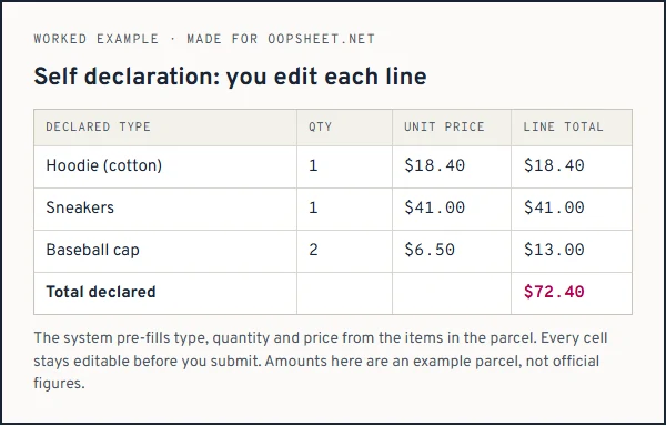 A mock self declaration with three editable lines and a total