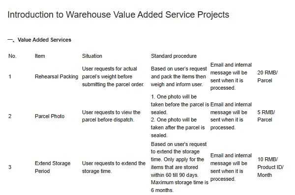 Oopbuy table of warehouse value added services with prices